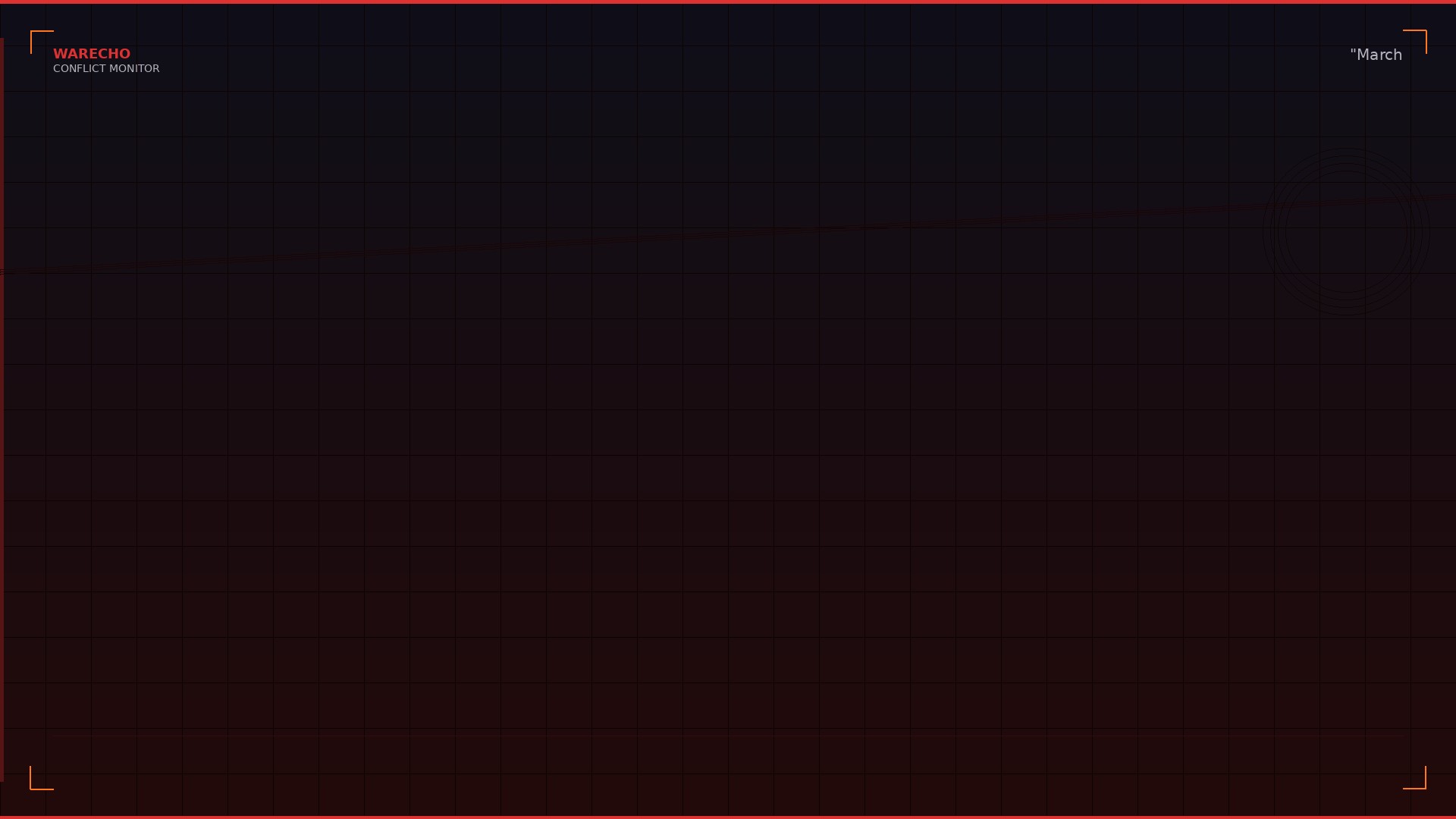 Palestinian Commandos Kill 38 Israelis in Coastal Road Attack