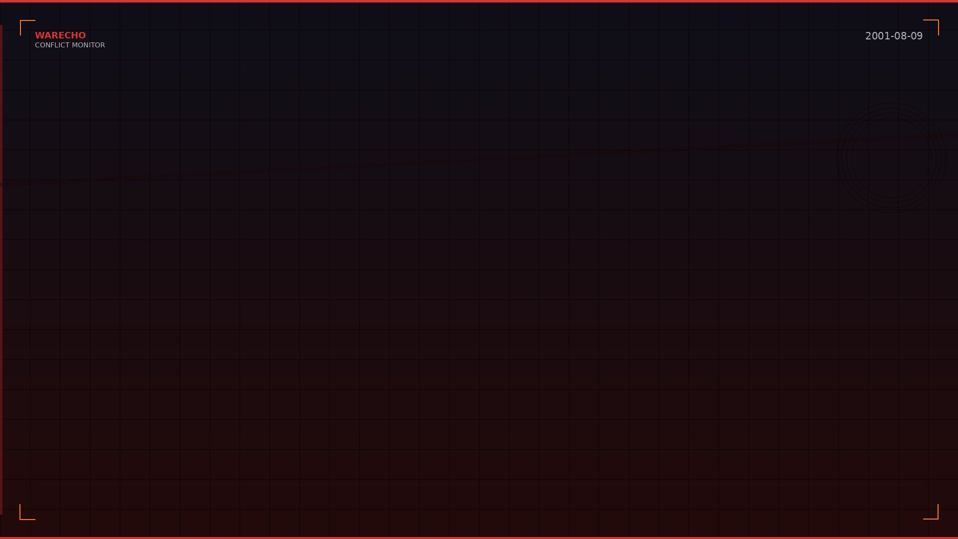 Sbarro Pizzeria Bombing Kills 15 in Jerusalem