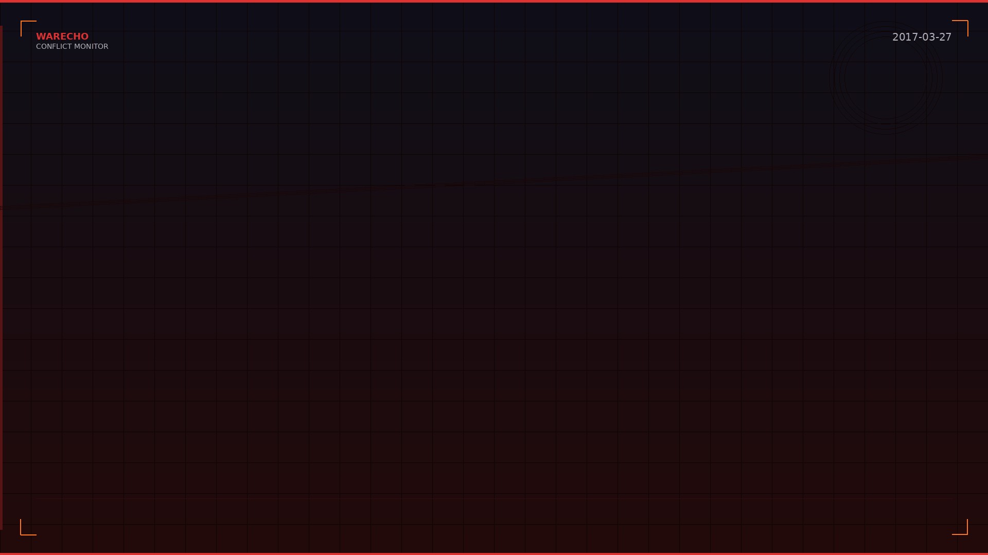 Syrian Forces Recapture Palmyra from ISIS with Russian Support