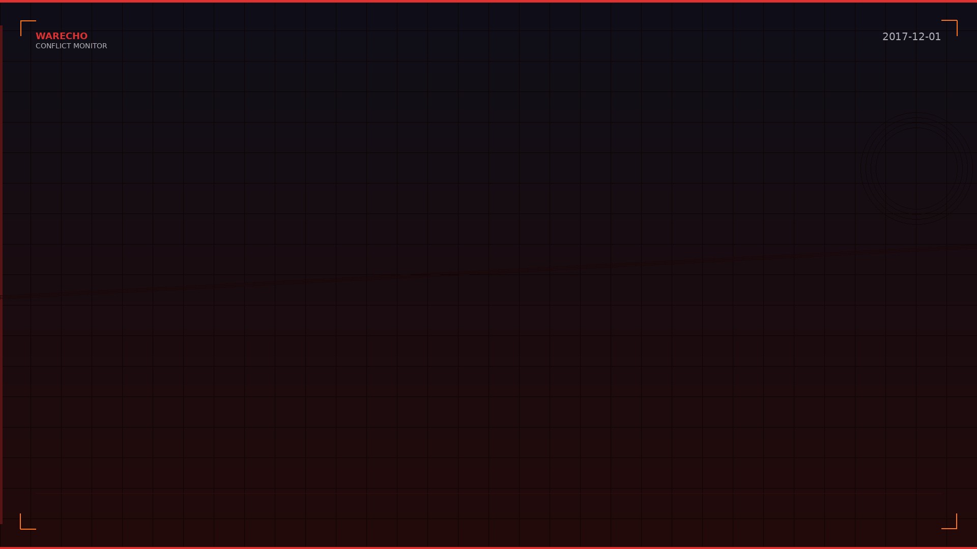 CNN Exposes Libyan Slave Markets Sparking International Outrage