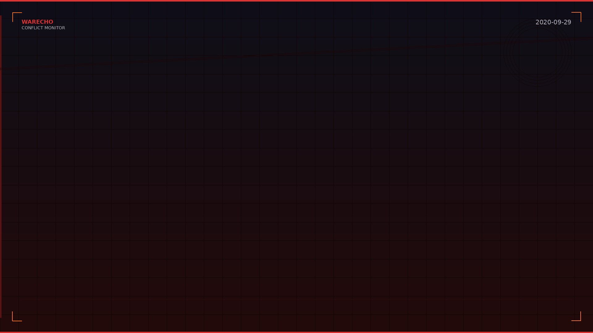 Drone Strikes Devastate Armenian Air Defenses