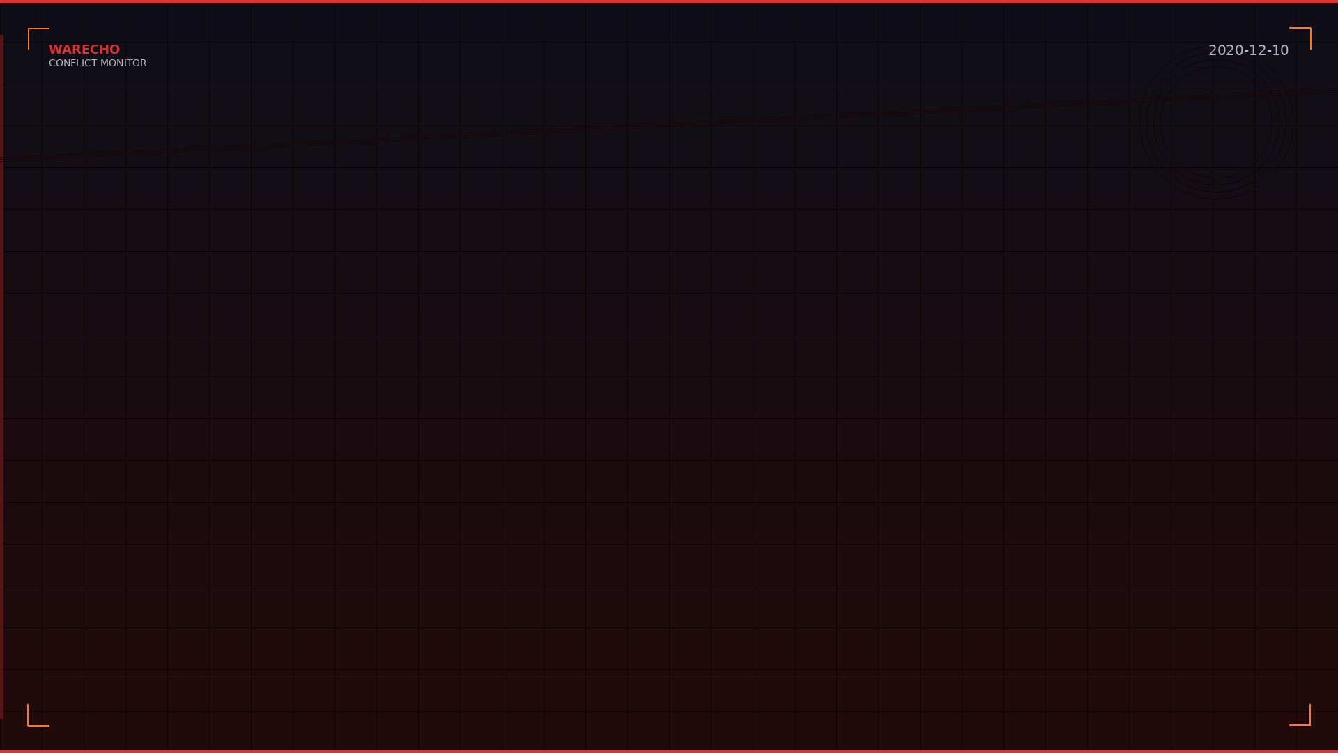 Azerbaijan Holds Grand Victory Parade with Turkish Forces